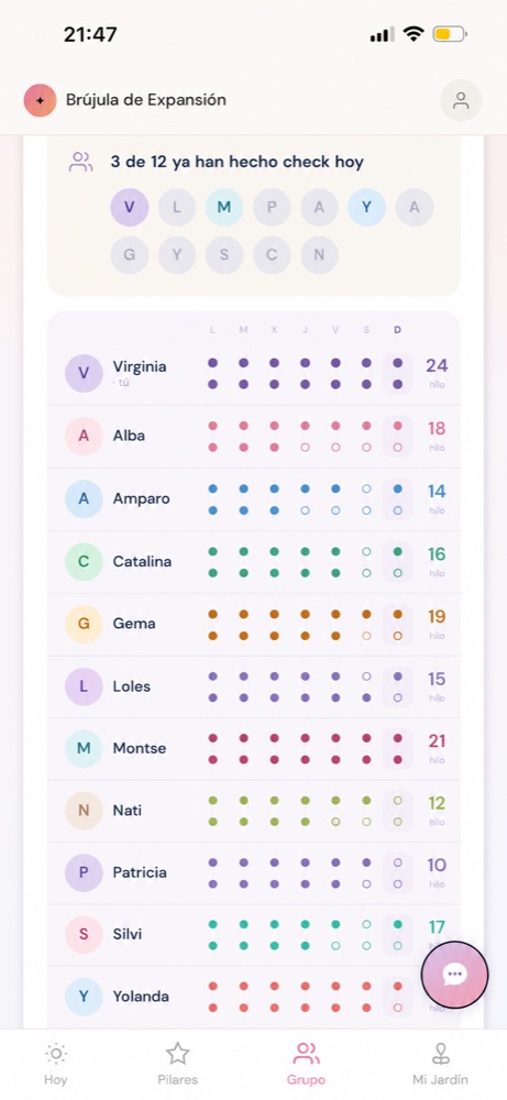 Pantalla Comunidad, el hilo del grupo